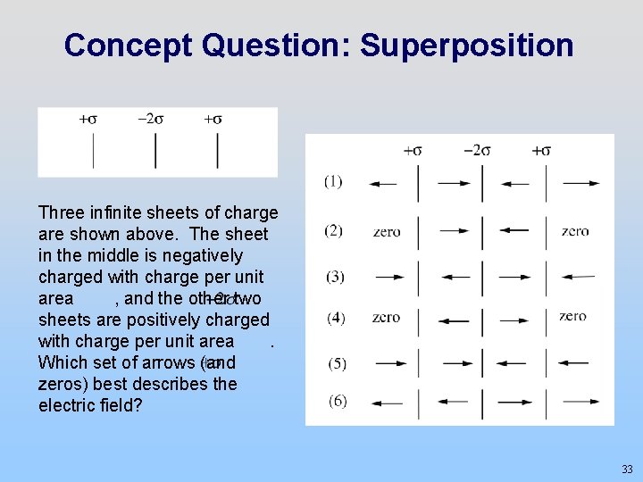 Concept Question: Superposition Three infinite sheets of charge are shown above. The sheet in