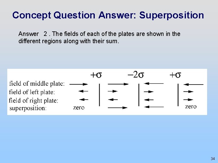 Concept Question Answer: Superposition Answer 2. The fields of each of the plates are