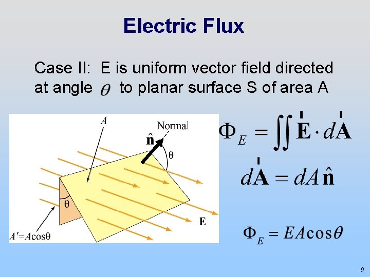 Electric Flux Case II: E is uniform vector field directed at angle to planar