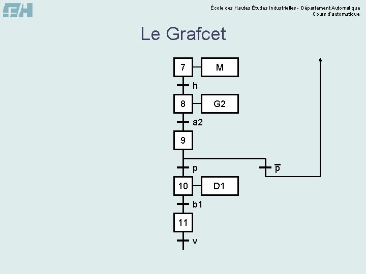 École des Hautes Études Industrielles - Département Automatique Cours d’automatique Le Grafcet M 7