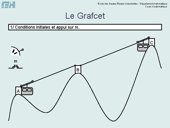 École des Hautes Études Industrielles - Département Automatique Cours d’automatique Le Grafcet 1/ Conditions