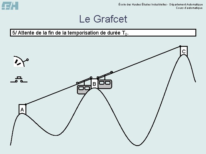 École des Hautes Études Industrielles - Département Automatique Cours d’automatique Le Grafcet 5/ Attente