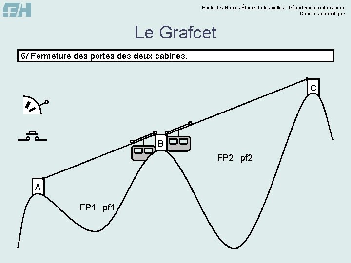 École des Hautes Études Industrielles - Département Automatique Cours d’automatique Le Grafcet 6/ Fermeture