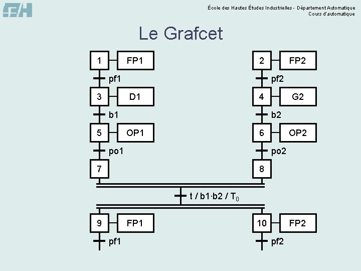 École des Hautes Études Industrielles - Département Automatique Cours d’automatique Le Grafcet FP 1