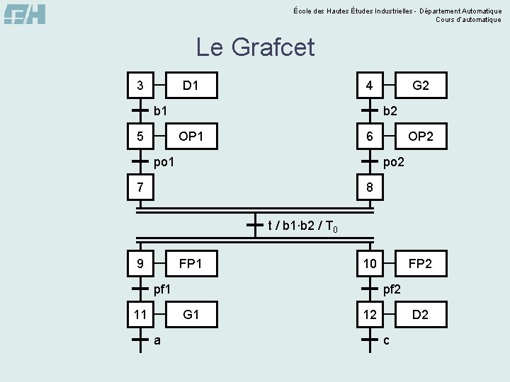 École des Hautes Études Industrielles - Département Automatique Cours d’automatique Le Grafcet 3 4