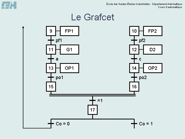 École des Hautes Études Industrielles - Département Automatique Cours d’automatique Le Grafcet FP 1