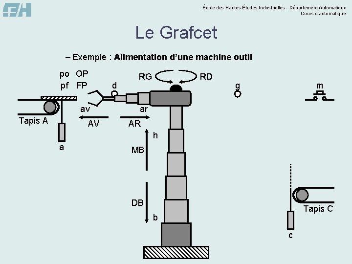 École des Hautes Études Industrielles - Département Automatique Cours d’automatique Le Grafcet – Exemple