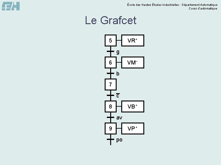 École des Hautes Études Industrielles - Département Automatique Cours d’automatique Le Grafcet VR+ 5