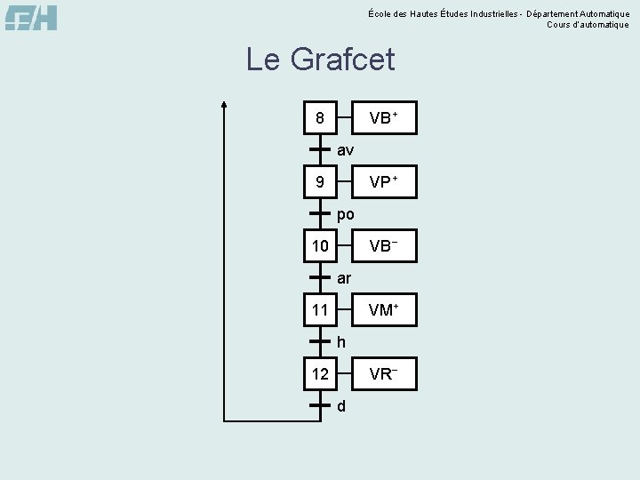 École des Hautes Études Industrielles - Département Automatique Cours d’automatique Le Grafcet VB+ 8