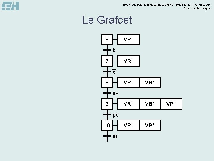 École des Hautes Études Industrielles - Département Automatique Cours d’automatique Le Grafcet 6 VR+