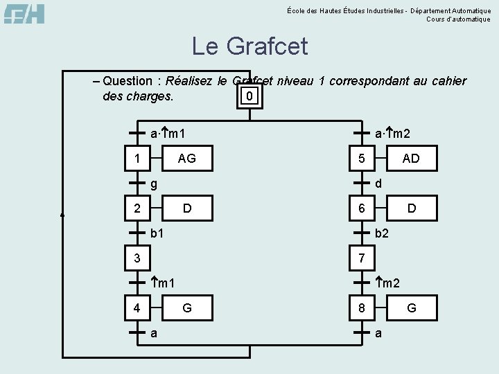 École des Hautes Études Industrielles - Département Automatique Cours d’automatique Le Grafcet – Question