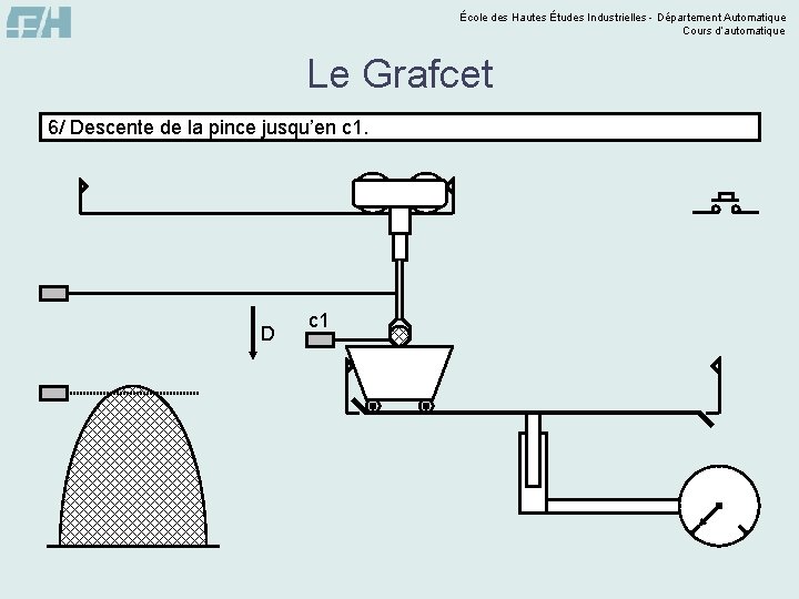 École des Hautes Études Industrielles - Département Automatique Cours d’automatique Le Grafcet 6/ Descente