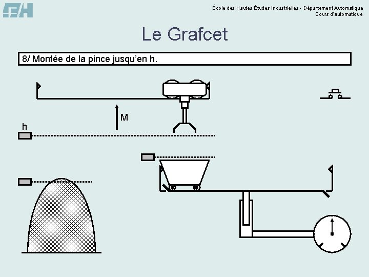 École des Hautes Études Industrielles - Département Automatique Cours d’automatique Le Grafcet 8/ Montée