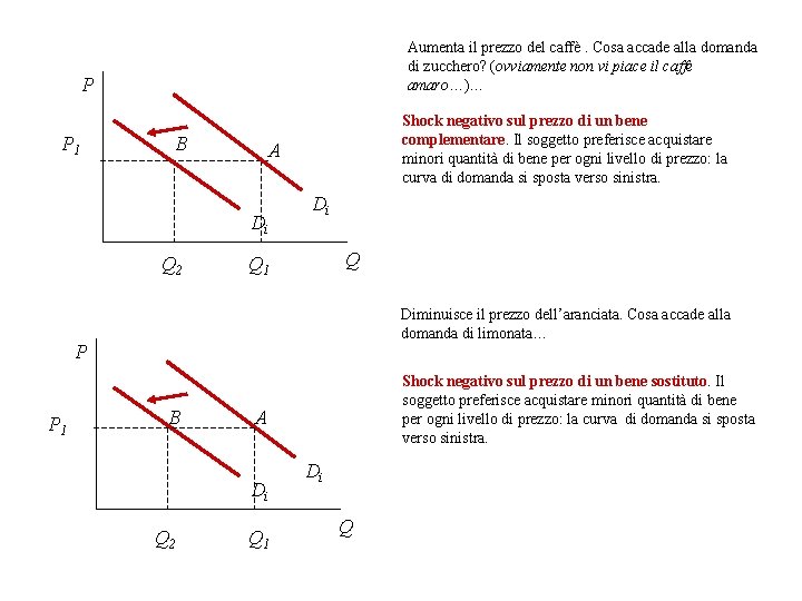 Aumenta il prezzo del caffè. Cosa accade alla domanda di zucchero? (ovviamente non vi