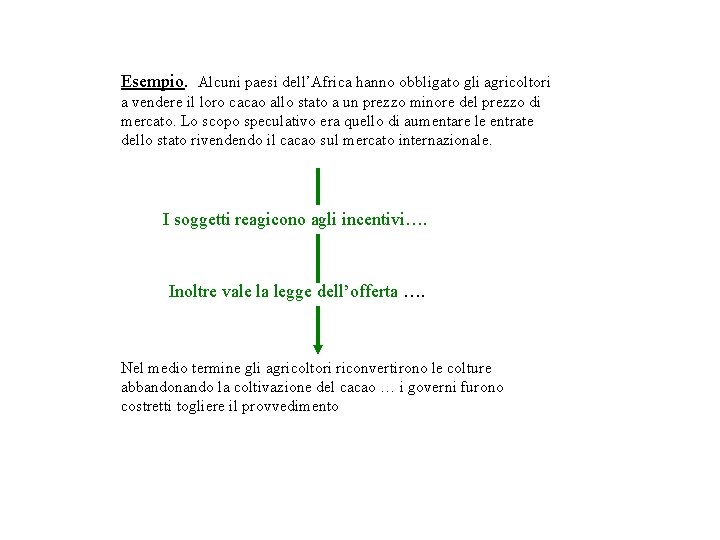 Esempio. Alcuni paesi dell’Africa hanno obbligato gli agricoltori a vendere il loro cacao allo