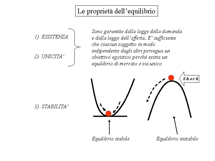 Le proprietà dell’equilibrio 1) ESISTENZA 2) UNICITA’ Sono garantite dalla legge della domanda e