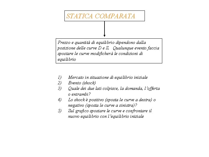 STATICA COMPARATA Prezzo e quantità di equilibrio dipendono dalla posizione delle curve D e