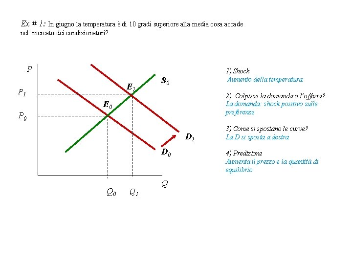 Ex # 1: In giugno la temperatura è di 10 gradi superiore alla media