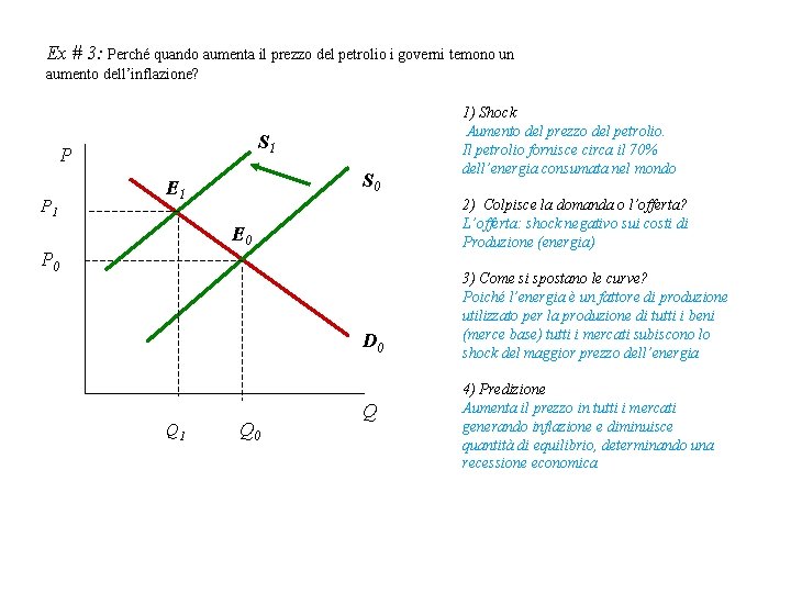 Ex # 3: Perché quando aumenta il prezzo del petrolio i governi temono un