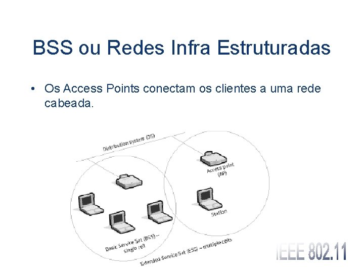 BSS ou Redes Infra Estruturadas • Os Access Points conectam os clientes a uma