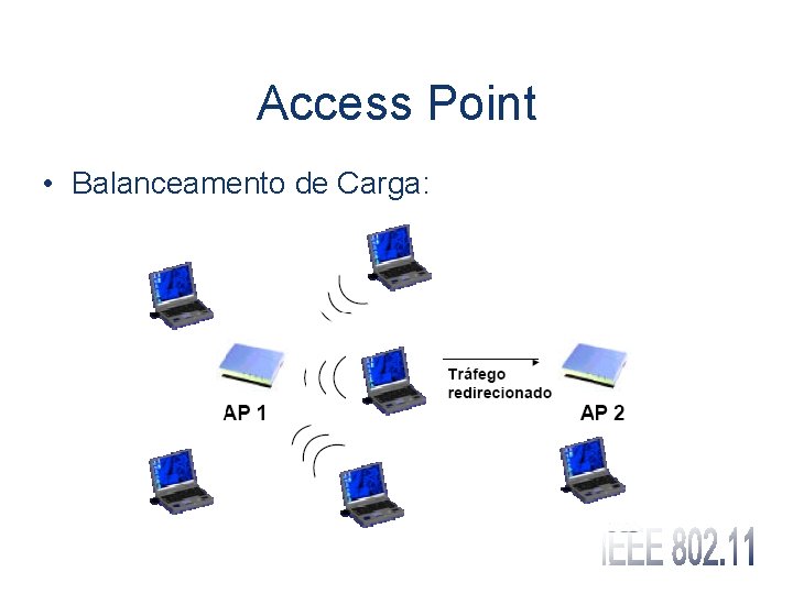 Access Point • Balanceamento de Carga: 