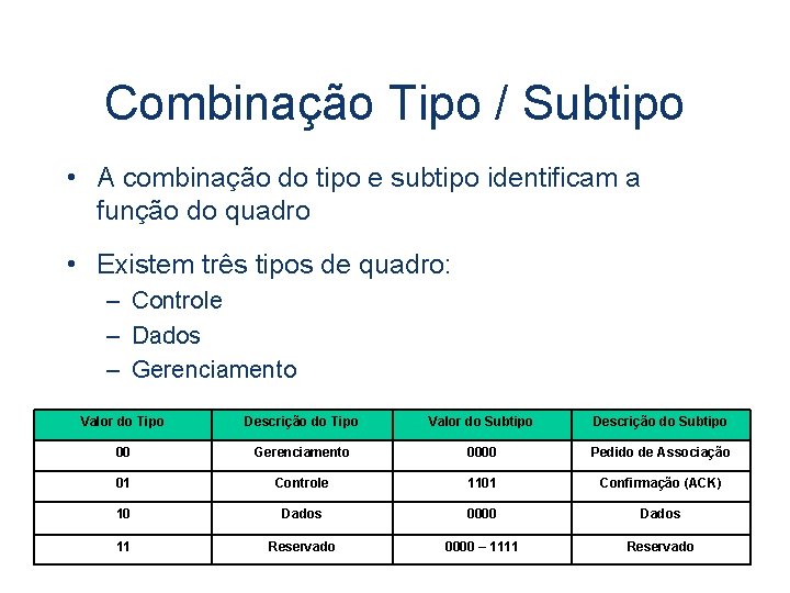 Combinação Tipo / Subtipo • A combinação do tipo e subtipo identificam a função