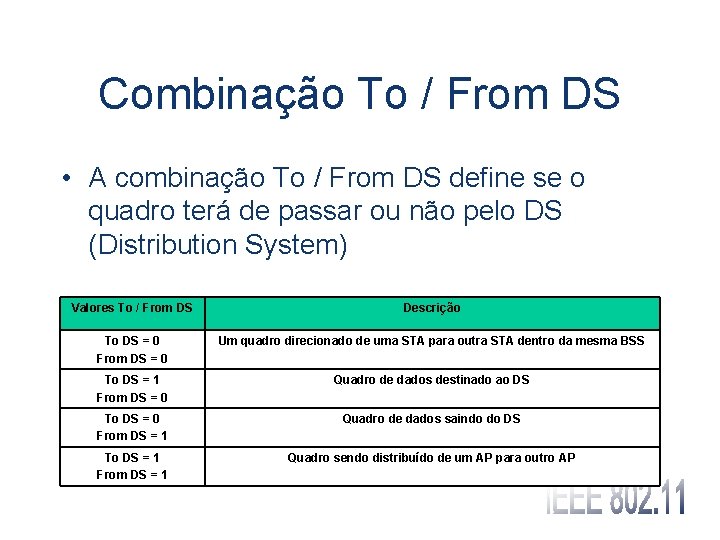 Combinação To / From DS • A combinação To / From DS define se