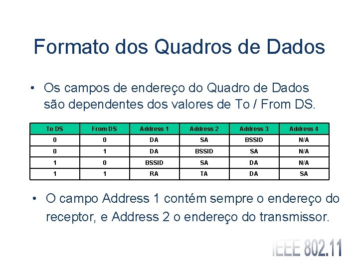 Formato dos Quadros de Dados • Os campos de endereço do Quadro de Dados