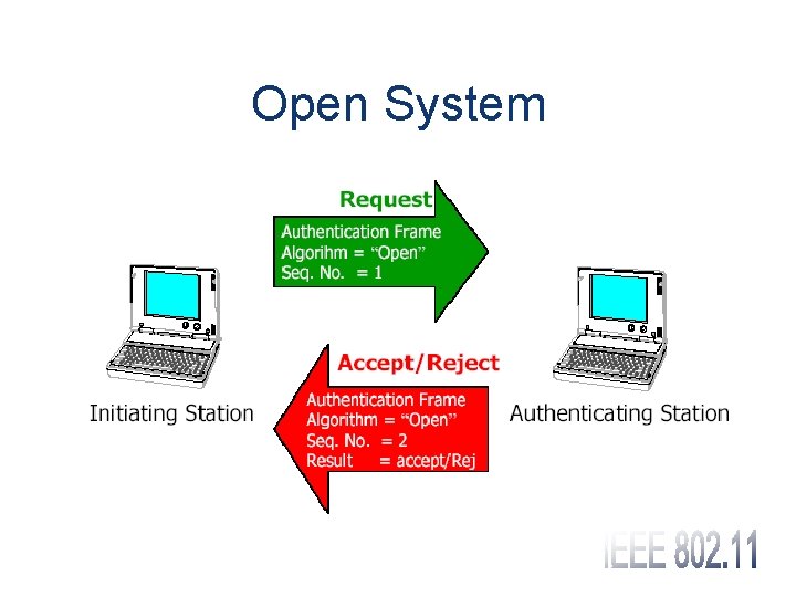 Open System 