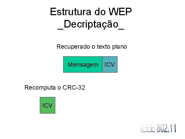 Estrutura do WEP _Decriptação_ Recuperado o texto plano Mensagem Recomputa o CRC-32 ICV 