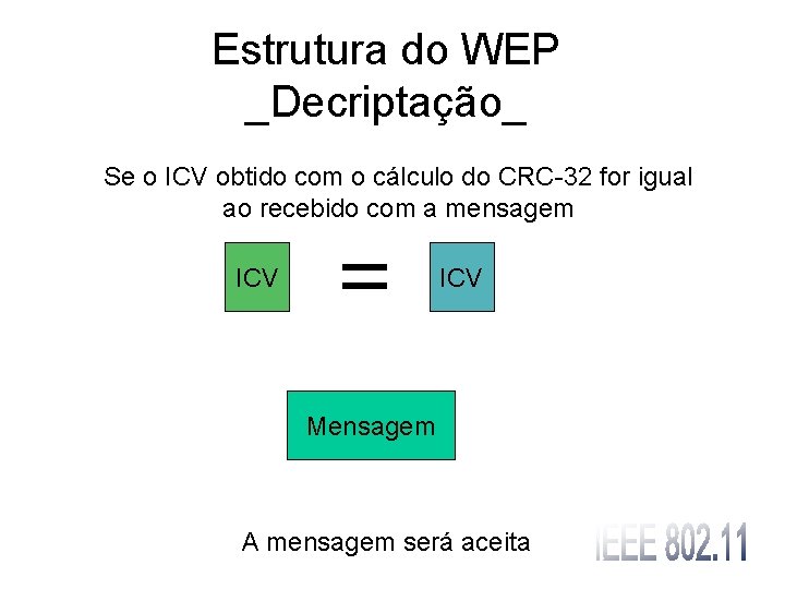 Estrutura do WEP _Decriptação_ Se o ICV obtido com o cálculo do CRC-32 for