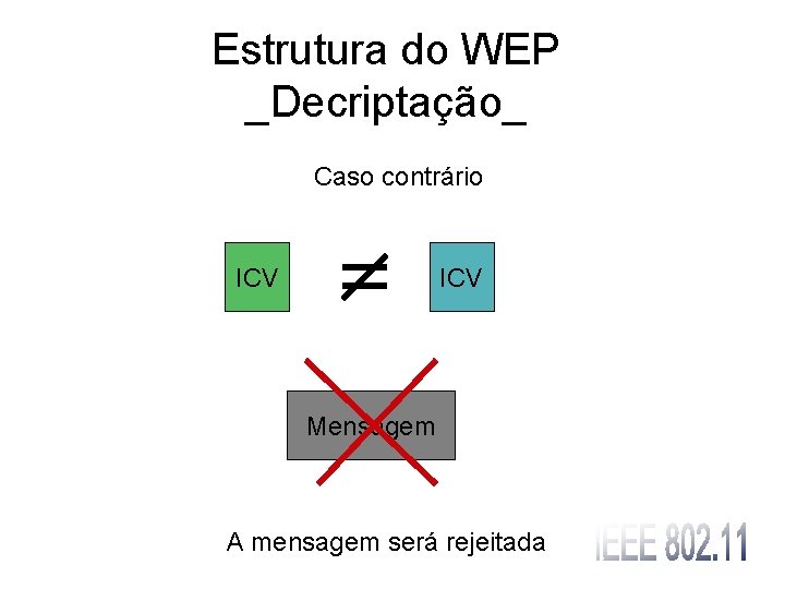 Estrutura do WEP _Decriptação_ Caso contrário ICV Mensagem A mensagem será rejeitada 