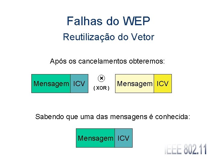 Falhas do WEP Reutilização do Vetor Após os cancelamentos obteremos: Mensagem ICV × (