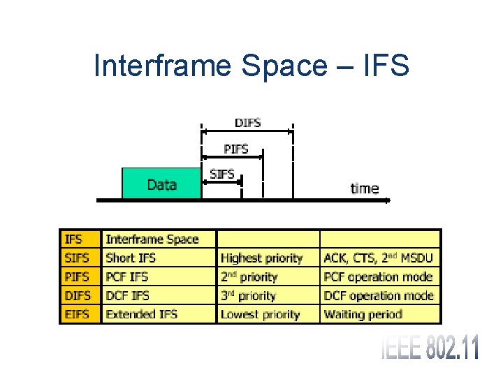 Interframe Space – IFS 