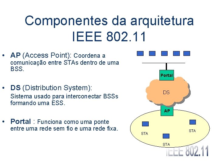 Componentes da arquitetura IEEE 802. 11 • AP (Access Point): Coordena a comunicação entre