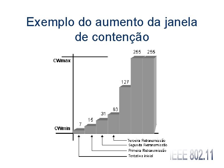 Exemplo do aumento da janela de contenção 