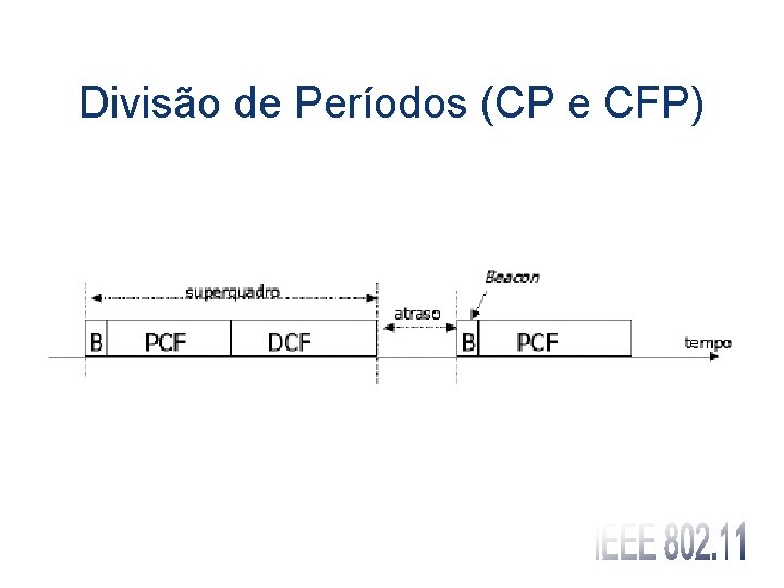 Divisão de Períodos (CP e CFP) 