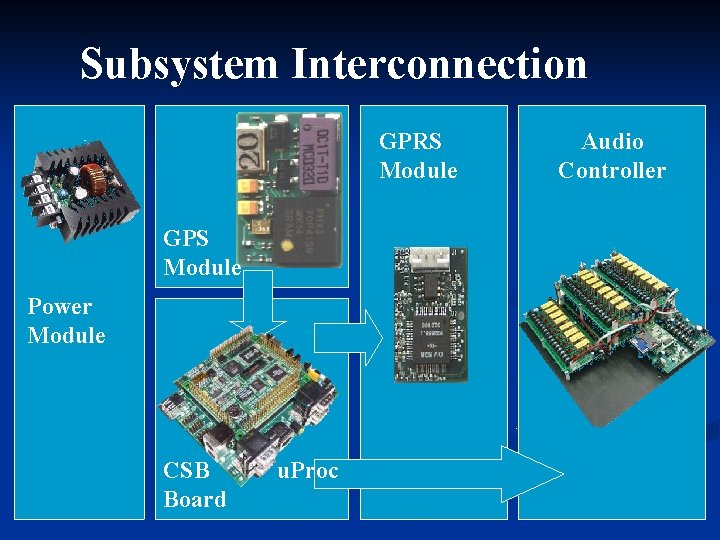 Locationaware Tourist Information System Concept Slide Presentation Group