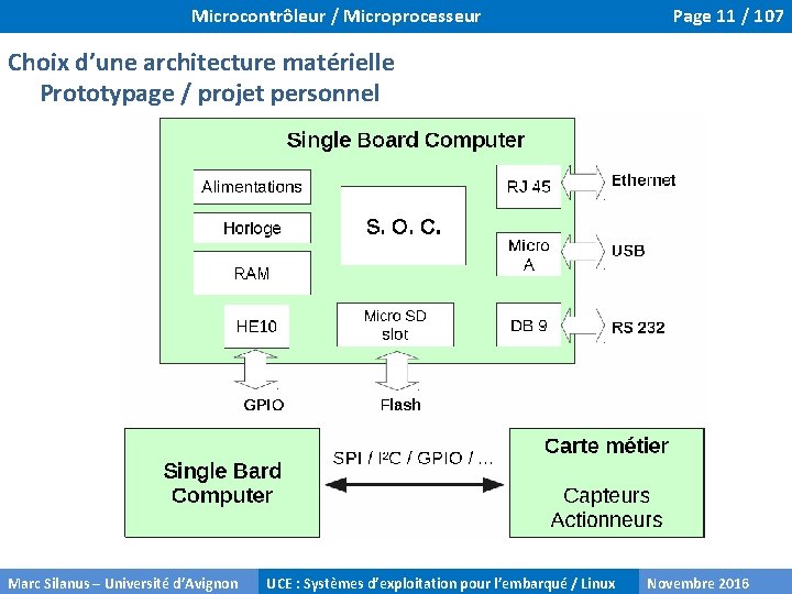 Microcontrôleur / Microprocesseur Page 11 / 107 Choix d’une architecture matérielle Prototypage / projet