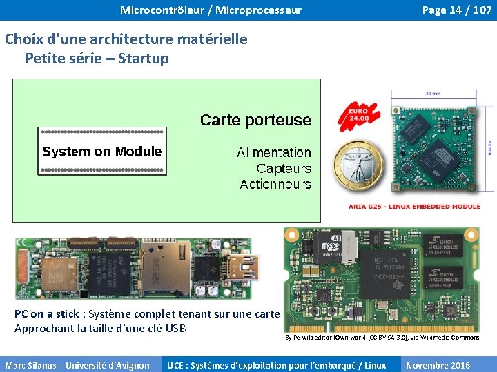 Microcontrôleur / Microprocesseur Page 14 / 107 Choix d’une architecture matérielle Petite série –