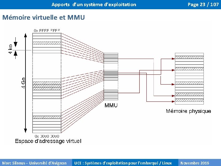 Apports d’un système d’exploitation Page 23 / 107 Mémoire virtuelle et MMU Marc Silanus