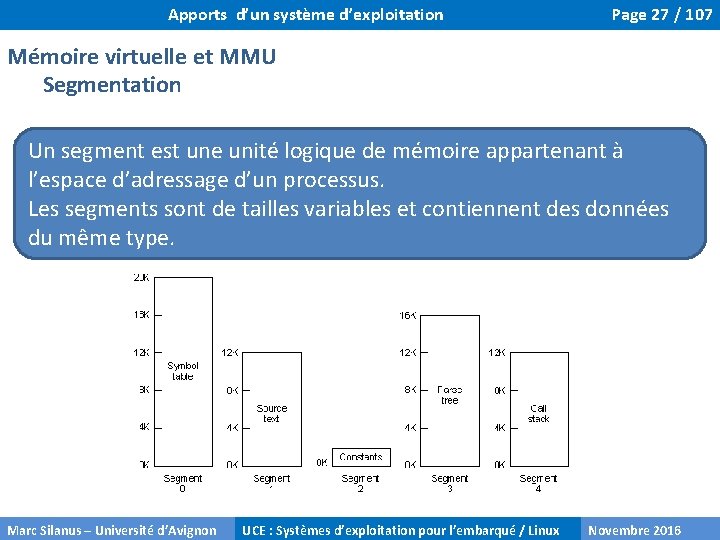 Apports d’un système d’exploitation Page 27 / 107 Mémoire virtuelle et MMU Segmentation Un