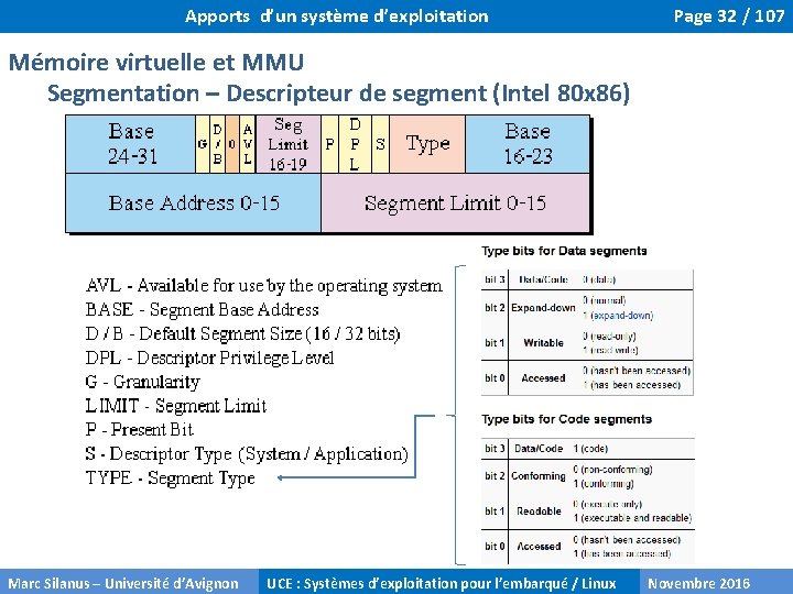 Apports d’un système d’exploitation Page 32 / 107 Mémoire virtuelle et MMU Segmentation –