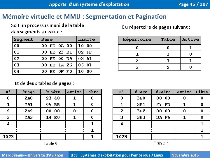 Apports d’un système d’exploitation Page 45 / 107 Mémoire virtuelle et MMU : Segmentation