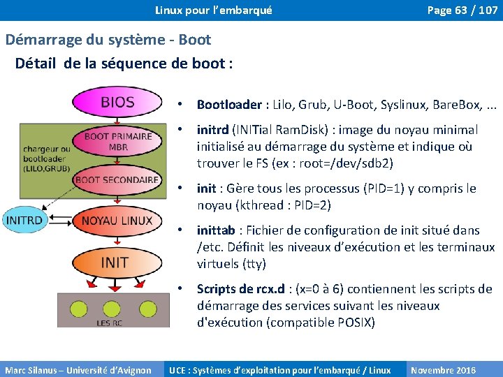 Linux pour l’embarqué Page 63 / 107 Démarrage du système - Boot Détail de