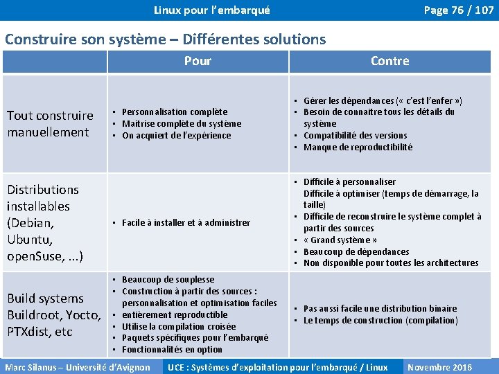 Linux pour l’embarqué Page 76 / 107 Construire son système – Différentes solutions Pour