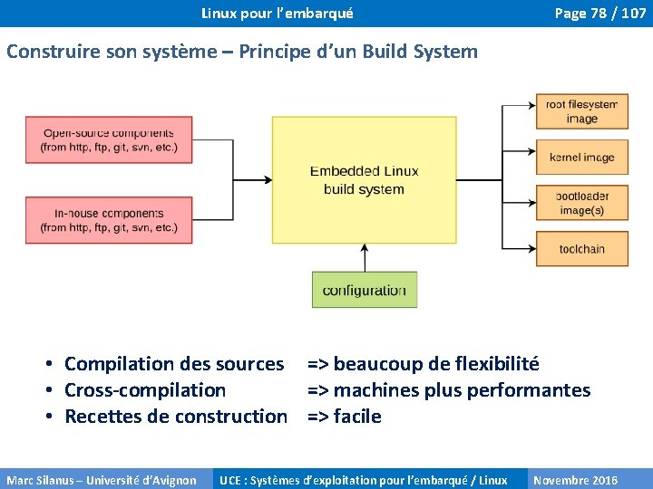 Linux pour l’embarqué Page 78 / 107 Construire son système – Principe d’un Build