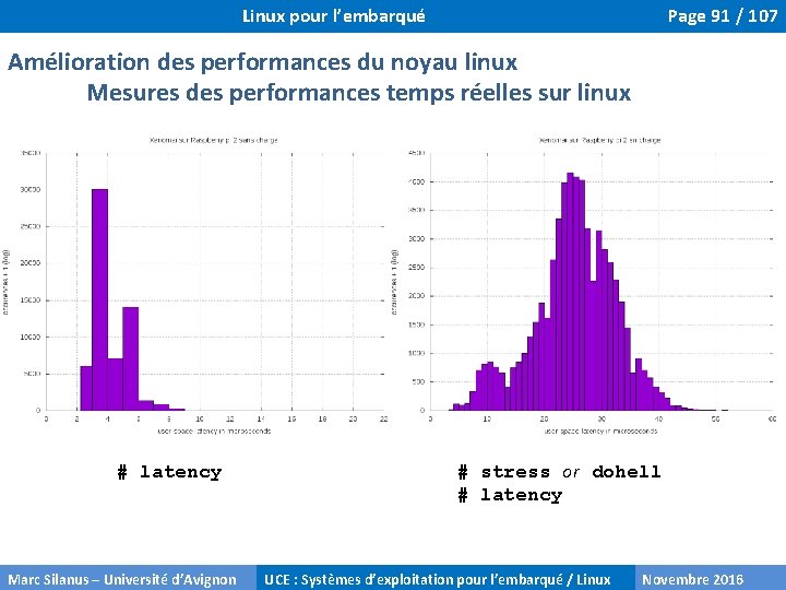 Linux pour l’embarqué Page 91 / 107 Amélioration des performances du noyau linux Mesures