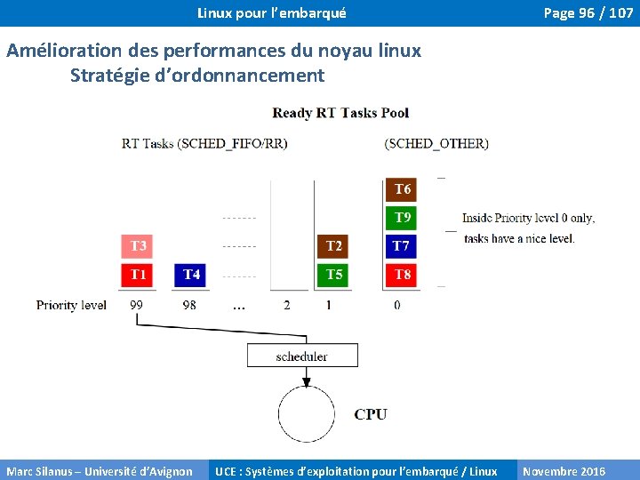 Linux pour l’embarqué Page 96 / 107 Amélioration des performances du noyau linux Stratégie