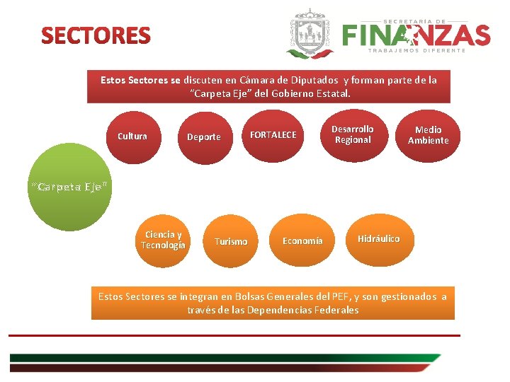 SECTORES Estos Sectores se discuten en Cámara de Diputados y forman parte de la